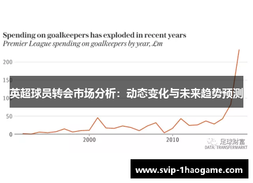 英超球员转会市场分析：动态变化与未来趋势预测