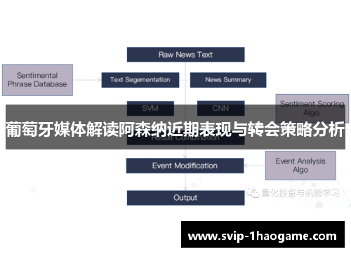 葡萄牙媒体解读阿森纳近期表现与转会策略分析 葡萄牙媒体解读阿森纳近期表现与转会策略分析