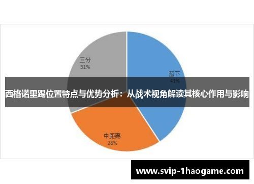西格诺里踢位置特点与优势分析:从战术视角解读其核心作用与影响 西格诺里踢位置特点与优势分析:从战术视角解读其核心作用与影响