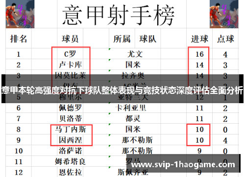 意甲本轮高强度对抗下球队整体表现与竞技状态深度评估全面分析